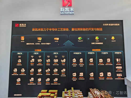 中國版ASML新凱來估值已達(dá)110億美元